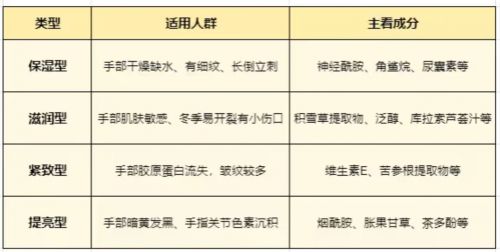 行榜推荐排行榜十款公认好用的护手霜九游会j9登录2025年）护手霜排(图15)