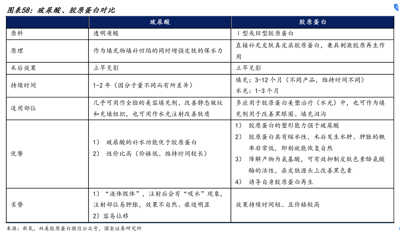 研报当下又出新剧情多份研报还原问题究竟出在哪？j9九游会真人第一品牌罕见华熙生物齐怼9家券商(图5)