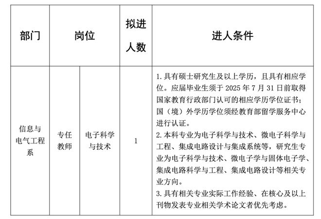 疾控提醒；这些地方将征地拆迁；公开招聘！j9九游真人游戏第一品牌辣汤早新闻 徐州(图6)